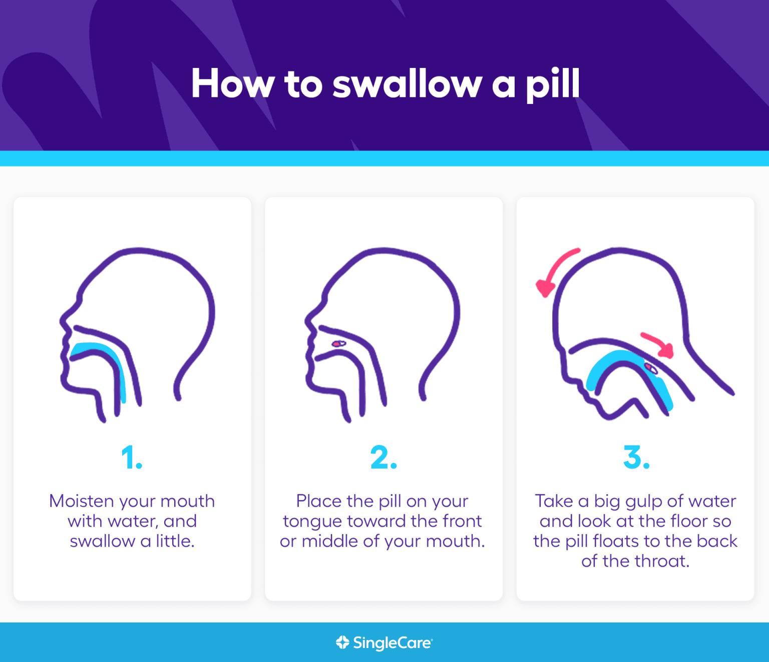 How to swallow a pill instructions