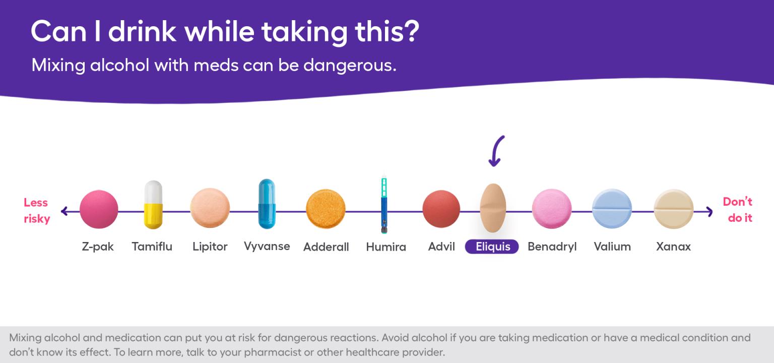 Eliquis and alcohol: A chart showing how dangerous the interaction